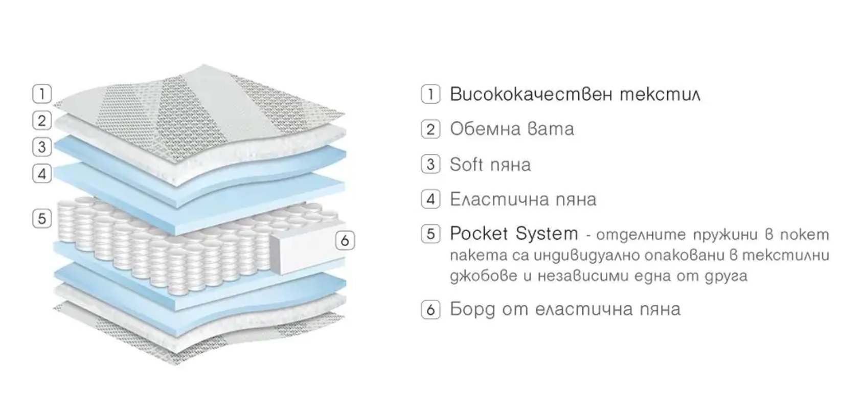Двулицев матрак Diplomat - Image 2
